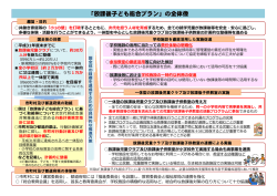 【参考】「放課後子ども総合プラン」の全体像