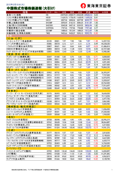 中国株式市場株価速報(大引け)