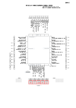 【資料2】第3回協議会配席図（PDF:63KB）