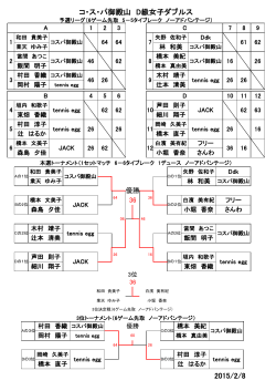 2015/2/8 コ・ス・パ御殿山 D級女子ダブルス