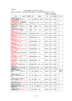 平成27年2月20日現在