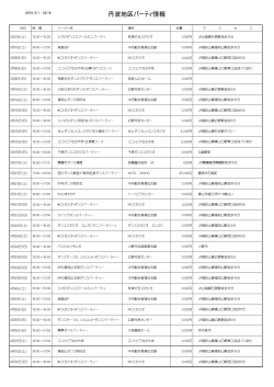 丹波地区パーティ情報