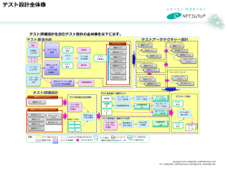 テスト観点の抽出