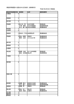 都道府県連盟から選出される正会員 立候補状況 平成27年3月3日17時