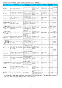募集職種一覧