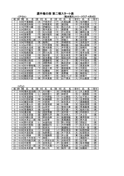選手権の部 第二戦スタート表