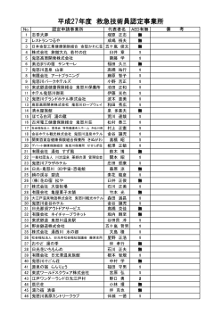 平成27年度日光市救急技術認定事業所一覧 （PDF：192KB）