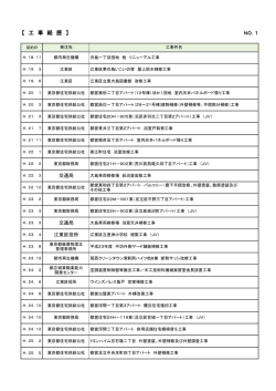 list