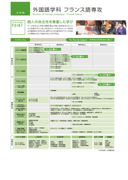 外国語学科 フランス語専攻