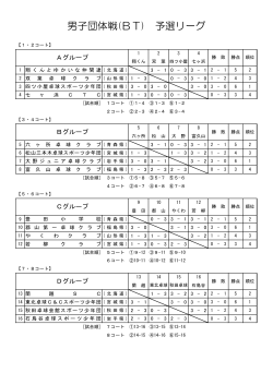 男子団体戦(BT) 予選リーグ