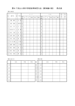 第67回山口県中学校秋季体育大会（新体操の部） 得点表