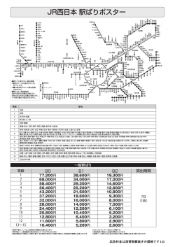 JR西日本 駅ばりポスター