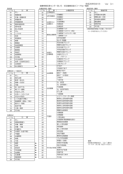 所見コード一覧表（Ver3.1）［PDF］