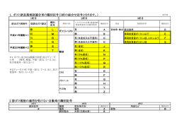 1．ポスト新長期規制適合車の識別記号（3桁の組合せ記号となります