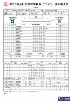 公式記録