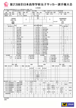 公式記録