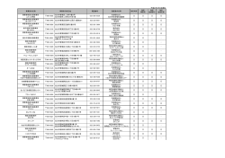 指定事業所一覧 (PDF:159KB)