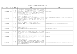 01 平成27年度双葉町除染等工事(質問回答）