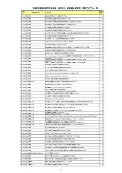 （協定受入 短期研修・研究型） 採択プログラム一覧