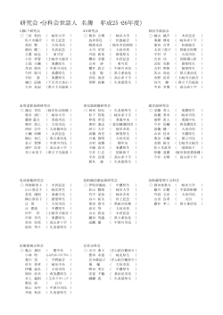 研究会・分科会世話人 名簿 （平成25・26年度）;pdf
