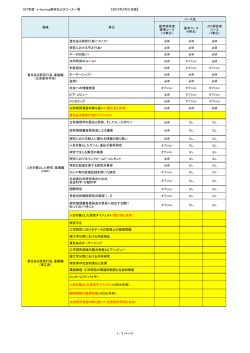 H27年度 e-learning教材およびコース一覧 【2015年3月31日版】 1 / 3