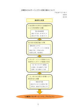 分散型エネルギーインフラへの取り組みについて 中東情勢や世界