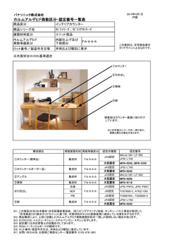 ホルムアルデヒド発散区分・認定番号一覧表