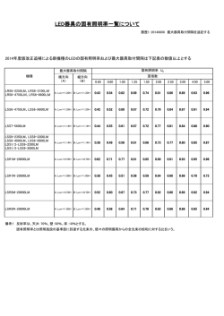 LED器具の固有照明率一覧について