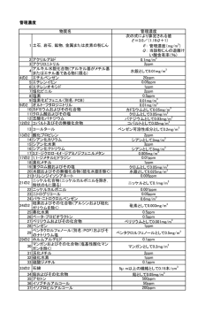管理濃度 E：管理濃度（mg/m 3） Q：当該粉じんの遊離け い酸含有率