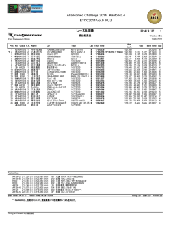 レースA決勝 Alfa Romeo Challenge 2014 Kanto Rd.4 ETCC2014 Vol