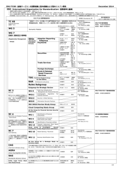 TC 68 WG 5 WG 7 ISO 20022 RMG SEGs Rules Subgroup SC 2 SC