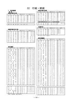 XI 行政・財政