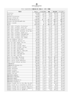 栄養成分値(PDF) - アンリ・シャルパンティエ