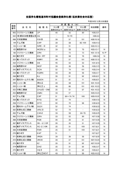 省エネ型浄化槽（H26.12現在）