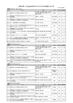 分析化学 J-Stage全文PDFファイルアクセス数ランキング