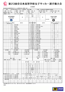 公式記録
