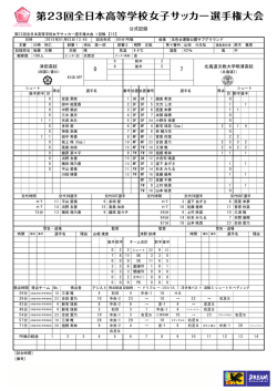 公式記録