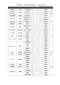 Page 1 他 （※） 高卒 以上 不問 三口産業(株) 製造業 ヘアケア製品の