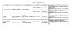 税理士による確定申告相談会場（京都） 会場名 会場の所在地 最寄の