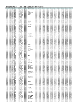 4001～5000位