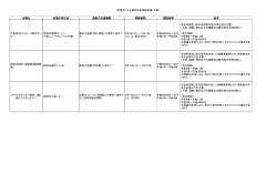 税理士による確定申告相談会場（大阪） 会場名 会場の所在地 最寄の
