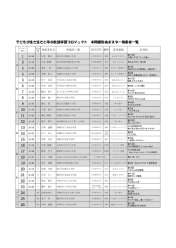 子どもが生き生きと学ぶ放送学習プロジェクト 中間報告会ポスター発表者