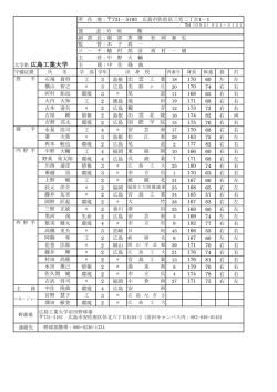 メンバー表 - 広島工業大学