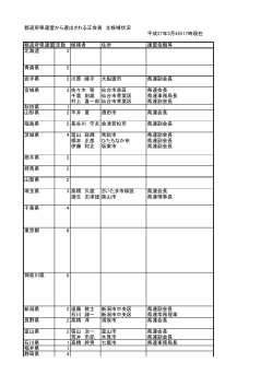 都道府県連盟から選出される正会員 立候補状況 平成27年3月4日17時