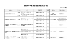 医療的ケア教員講習会実施状況一覧;pdf