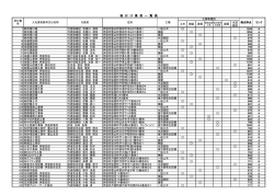 格付け業者一覧表 [PDFファイル／278KB]