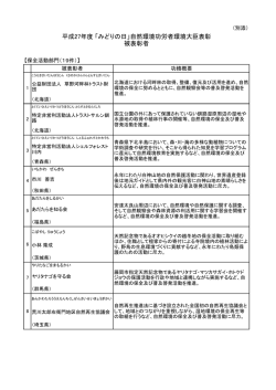 平成27年度 「みどりの日」自然環境功労者環境大臣表彰 被