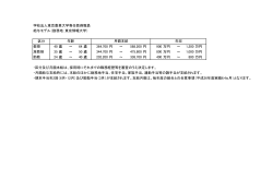学校法人東京農業大学専任教務職員 給与モデル（勤務地：東京情報