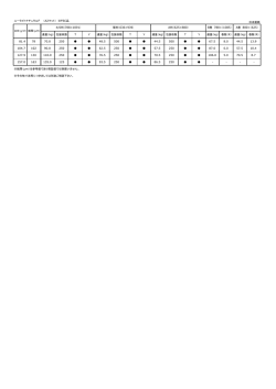ユーライトナチュラルF （A2マット） ※FSC品 日本製紙 連量（kg） 包装