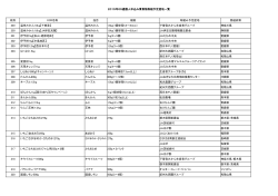 個人申込み品 - 生活クラブ